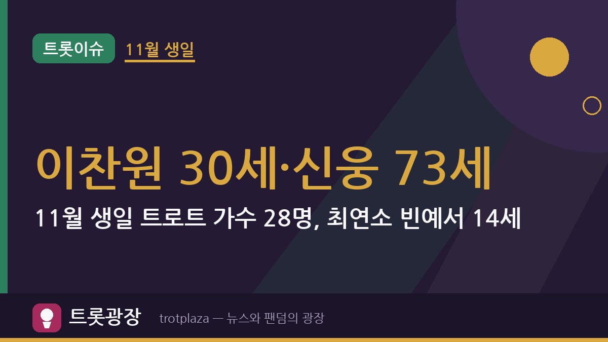 이찬원 30세·신웅 73세…11월 생일 트로트 가수 28명, 최연소 빈예서 14세