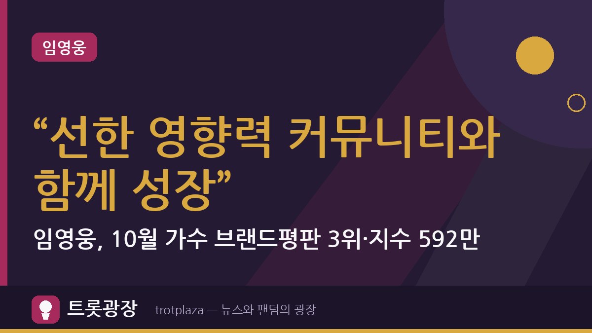 “선한 영향력 커뮤니티와 함께 성장”…임영웅, 10월 가수 브랜드평판 3위·지수 592만