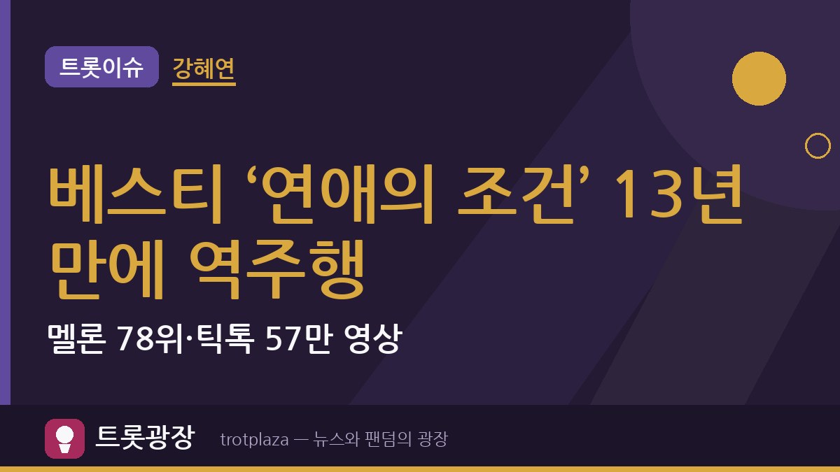 강혜연, 베스티 ‘연애의 조건’ 13년 만에 역주행…멜론 78위·틱톡 57만 영상