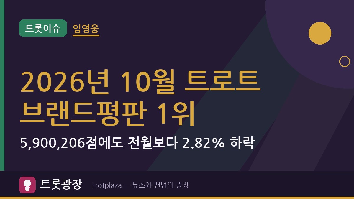 임영웅, 2026년 10월 트로트 브랜드평판 1위…5,900,206점에도 전월보다 2.82% 하락
